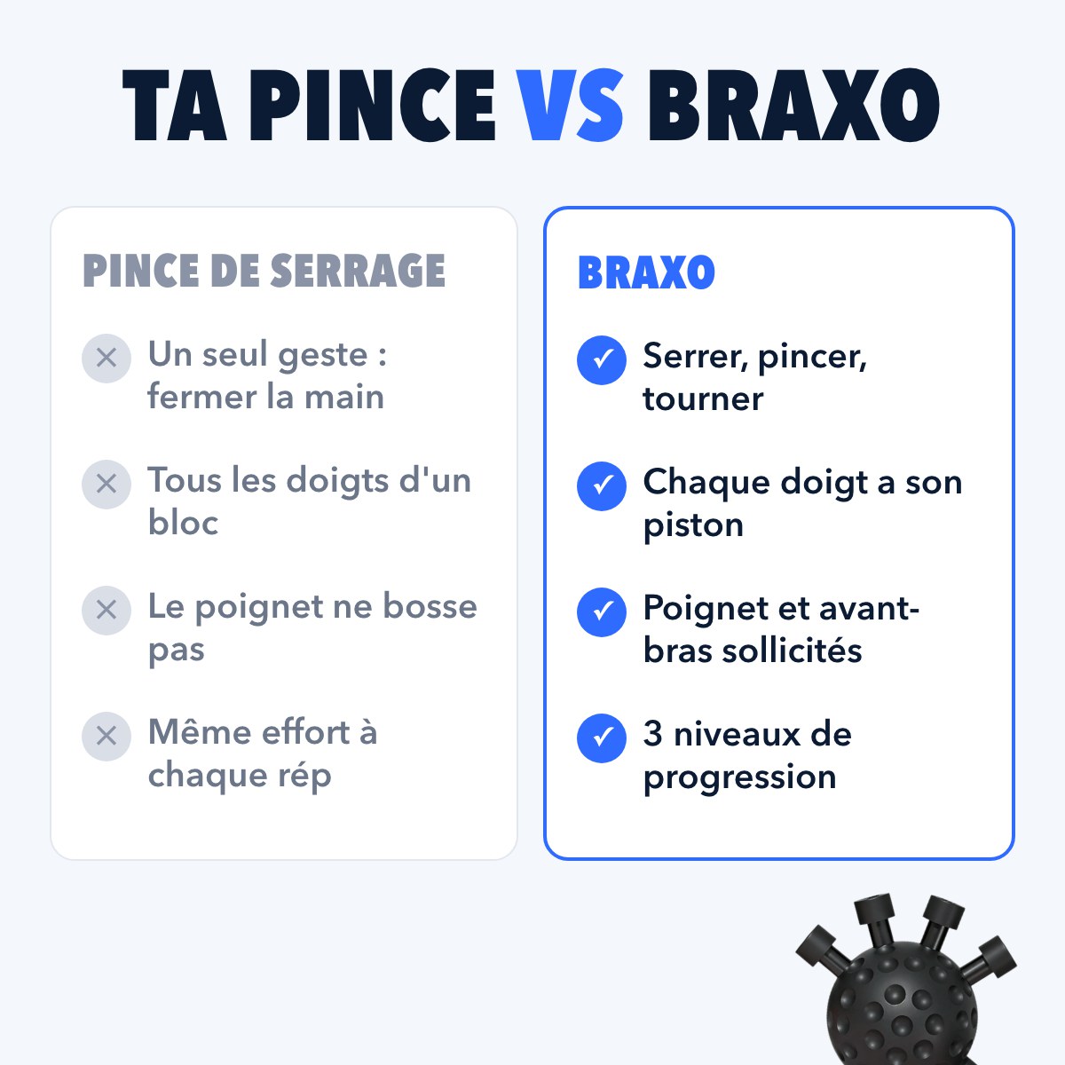 Comparaison pince de serrage contre BRAXO