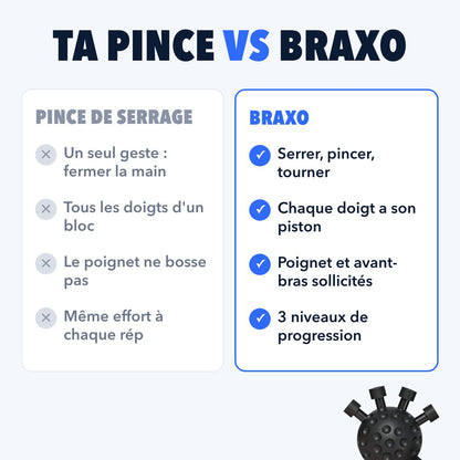 Comparaison pince de serrage contre BRAXO