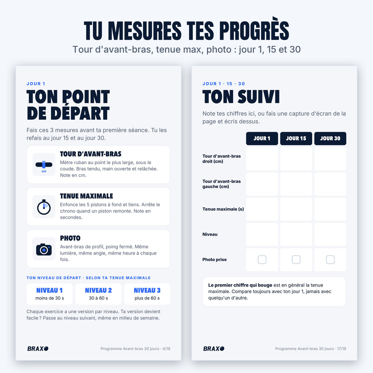 Suivi des mesures au jour 1, 15 et 30